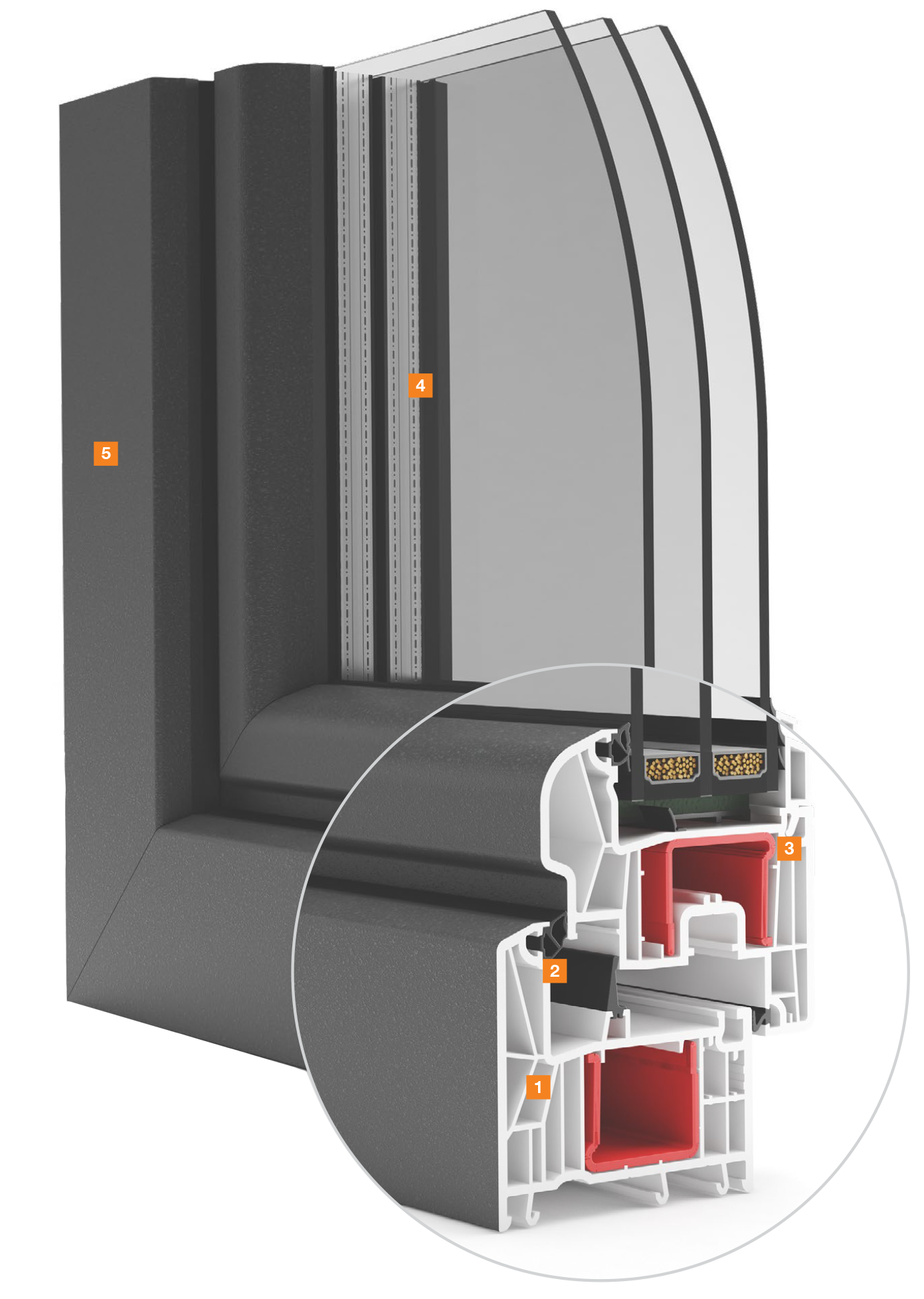 System okienny PVC P-Line